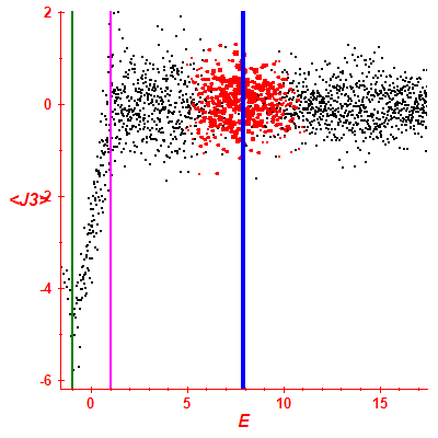Peres lattice <J3>